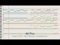 All This by Kevin MacLeod