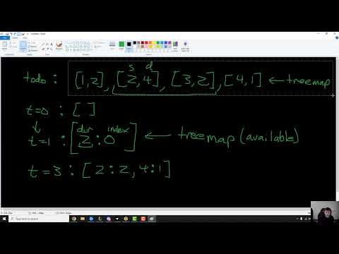 1834. Single-Threaded CPU | Leetcode Medium | Java