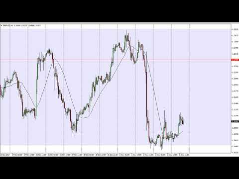GBP/USD Technical Analysis for November 07, 2017 by FXEmpire.com