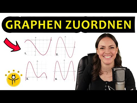 Ordne den Graphen Funktionen zu!