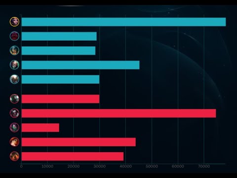 LeBlanc vs Kayn 11.14 (78k dmg)