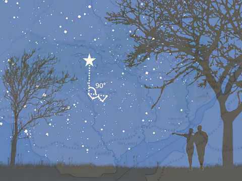 Natural navigation - how to find North using the stars