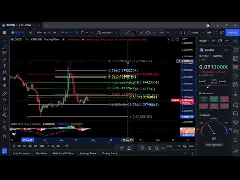 BLZ-Bluzelle Coin Token Price Prediction-Daily Analysis 2022 Chart