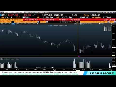 Dec 31st Daily Stock Market Recap by Tom O'Brien Show   2014
