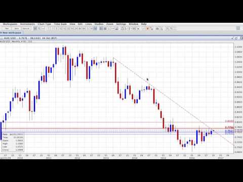 ActivTrades' Biggest Market Movers - 04/10/2016