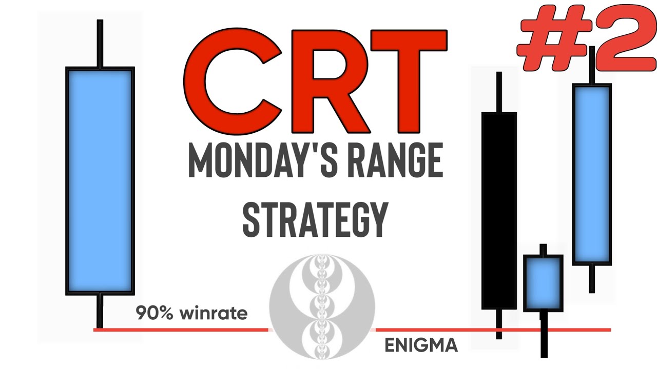 ICT Monday's Range Strategy | CRT Entry Model | PART 2