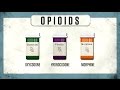 Prescription Opioids Even When Prescribed By A Doctor