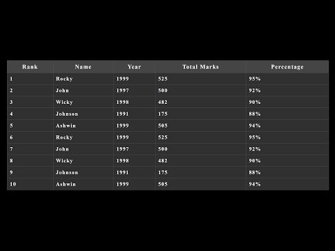 Javascript Pagination Tutorial 2 Create Dynamic Table With Hover Effects