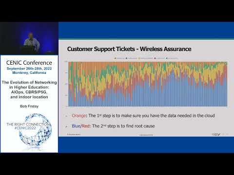 The Evolution of Networking in Higher Education:  AIOps, CBRS/P5G, and indoor location