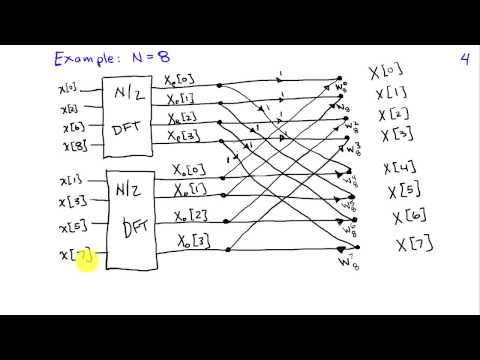 The Fast Fourier Transform Algorithm