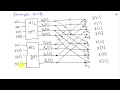 The Fast Fourier Transform Algorithm