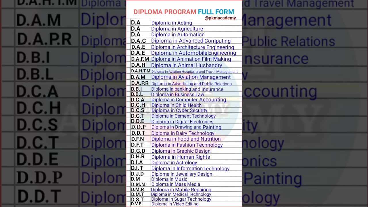 Diploma Full Form || All Diploma Program Full Form Name List || All Diploma Full Form #short