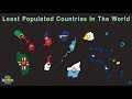 Least Populated Countries In The World Countries Of The World