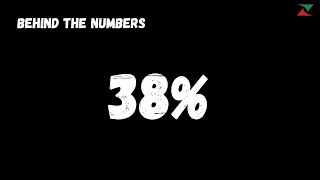 BEHIND THE NUMBERS - 38%, that's how much the Nikkei 225 gained since January 1, 2023.