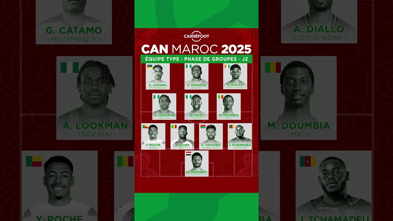 CAN 2025 : Découvrez notre Onze Type à l'issue de la 2e journée de la phase de groupes !