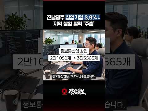 전남광주 창업기업 1,178개 감소…정보통신업은 59.4% 급증
