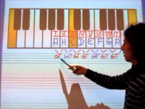 Teil 12.2: Heptatonische Modi - Die Moll-Tonleiter