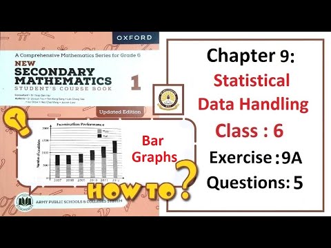 Exercise 9A Question 5 (Bar Graph) – Math Class 6 Army Public School (APS).
