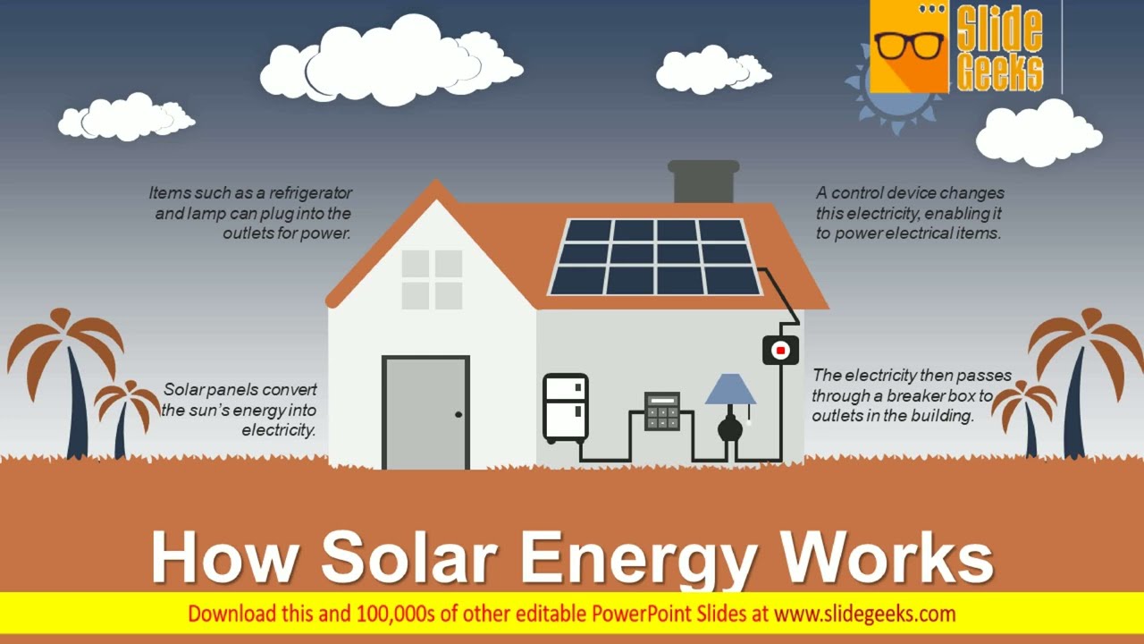 How Solar Energy Works Template 2 Ppt Powerpoint Presentation Layouts Background Images