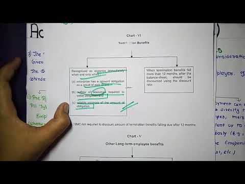 1 Company Accounts And Audit| Accounting of Shares And Debentures | CMA INTER |CA INTER