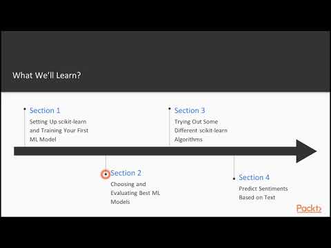 Pandas for Predictive Analysis using scikit-learn : The Course Overview | packtpub.com