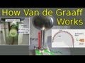 How a Van de Graaff Generator Works