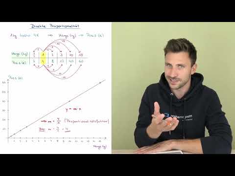 Direkte Proportionalität