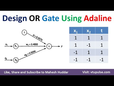 14. Design OR GATE Using Adaline - Adaptive Linear Neuron in Soft Computing by Mahesh Huddar
