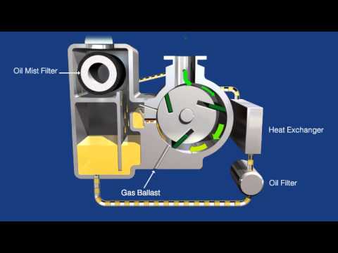 Edwards nES Single Stage Rotary Vane Vacuum Pump