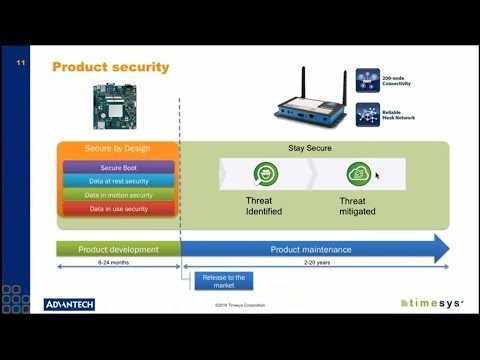 Monitoring and patching security vulnerabilities throughout the embedded Linux product lifecycle