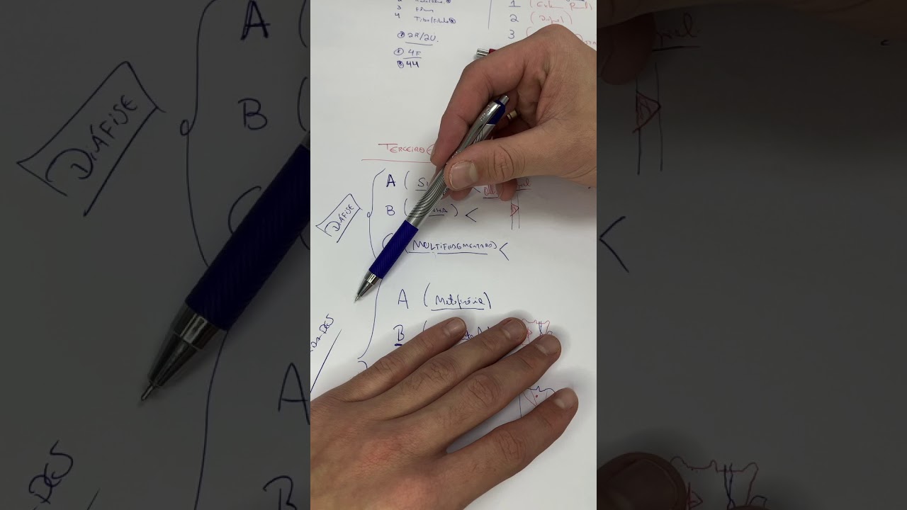 Princípios da Classificação AO de Fraturas - Ortopedia OQM