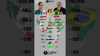 Download lagu Mexico vs Brazil Military Power 2025 mp3