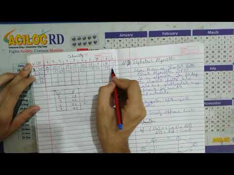 DAA | Dynamic Programming | Knapsack Problem | 0/1 Knapsack | 4.2