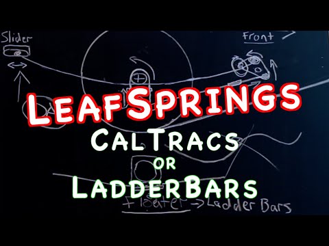 YouTube video about: How do caltracs work?