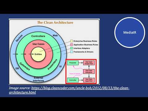 5  Introduction to MediatR