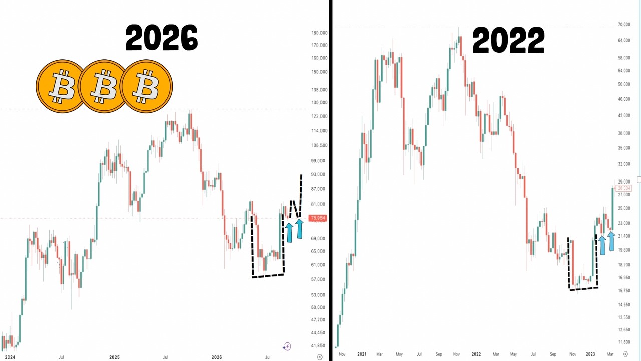 Fed Lifts Rates While Bitcoin Holds $76K!! Next Move Could Be This...