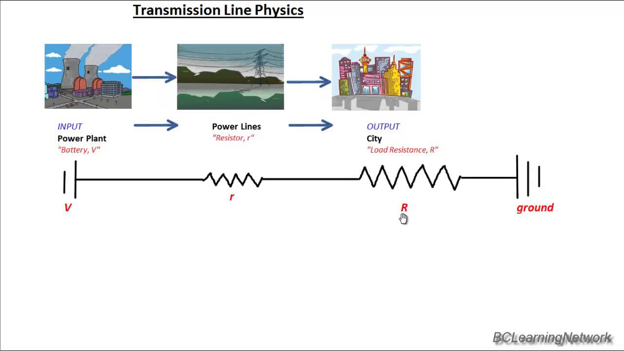 Transmission Line Efficiency Part 1