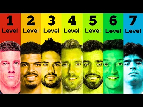 7 Levels of a Football Number 10