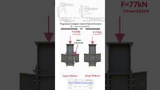 Beam-to-column Connections Subjected to a Sudden Column Removal Scenario.