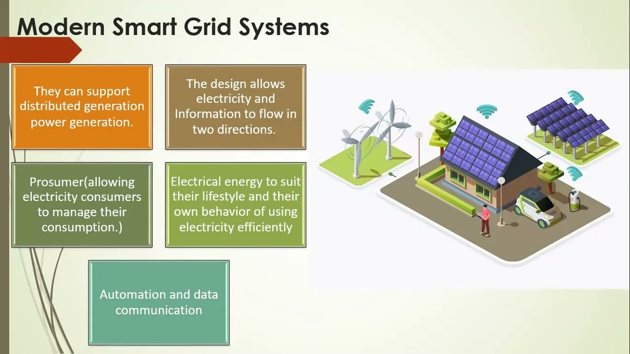 Smart Grid and Energy Management System