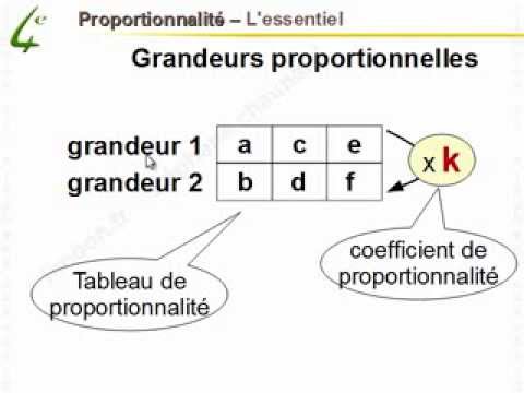 Maths 4ème - Proportionnalité - Mathématiques quatrième