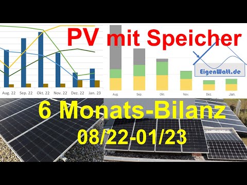 Solaranlage mit Batterie - Unsere Bilanz für die letzten 6 Monate