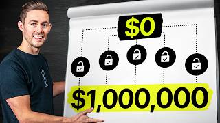 These 5 Strategies Made Me $1,000,000 In My Videography Business