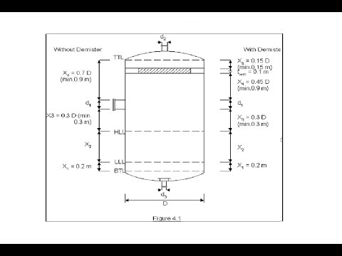 Flash Distillation in Chemical Process Engineering Trailer
