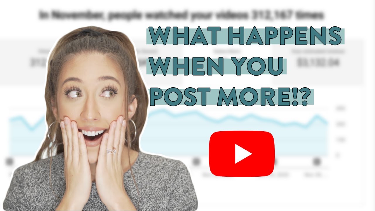 HOW OFTEN SHOULD I POST ON YOUTUBE? | I posted twice a week on YouTube and this is what happened...