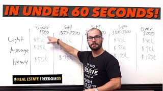 How To Calculate The Cost of Repairs on Any House - In Under 60 Seconds!