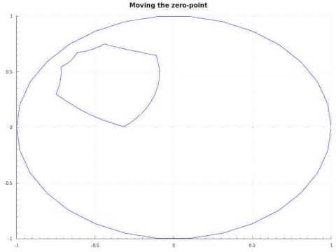 Movement in Hyperbolic Space