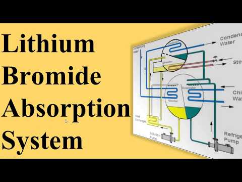 Lithium Bromide Absorption Refrigeration System
