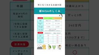 【これで安心⁈】新NISAのしくみ　#nisa #つみたてnisa #成長投資枠 #投資 #新nisa