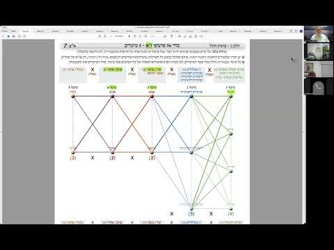 הרב יואל חקון - סדר כוונות התפילה - שיעור 64 - באהבה - עליות הנוק׳ לאצילות.